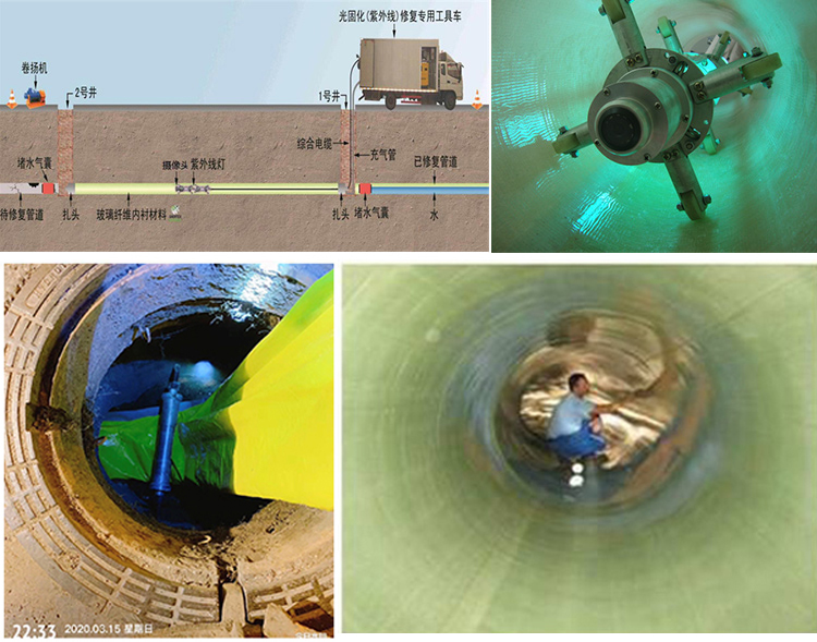 宜阳UV-CIPP内衬修复