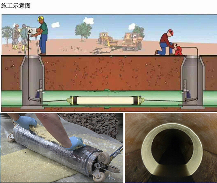 宜阳管道局部点状修复